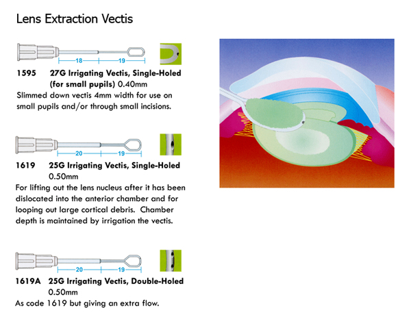 Lens Extraction Vectis